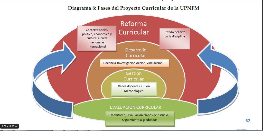 UPNFM (2010).