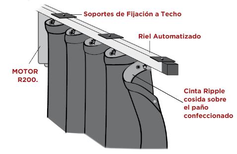 Catálogo 207 RIEL RIPPLEFOLD AUTOMATIZADO. Se trata de la versión del Riel Automatizado con sistema Ripplefold. Se acciona mediante un motor Lineal R200.