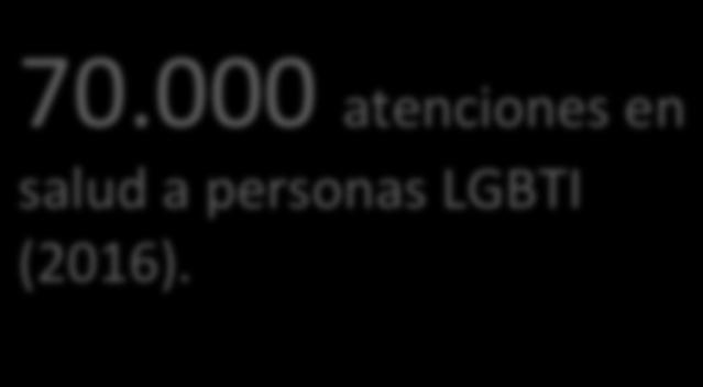 personas LGBTI.