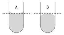 MENISCO Es la curvatura que presentan los líquidos en su superficie cuando están contenidos en un recipiente.