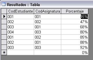 Ordenar registros Los registros de una tabla pueden ordenarse de forma ascendente o