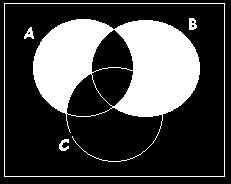- La representación en un diagrama de Venn-Euler de la