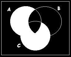 - Si A, B y son conjuntos como lo muestra el diagrama