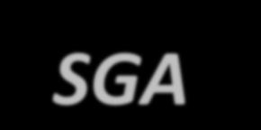 Información requerida en una etiqueta SGA (punto 1.4.10.5.