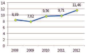 Figura 12. Defunción fetal, año 2012 Distribución de defunciones fetales según edad gestacional EG (sem) n % % Ac.