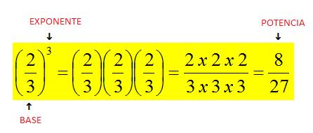 POTENCIACIÓN DE NÚMEROS RACIONALES La potenciación es una operación matemática, entre una base y un exponente, donde el exponente nos indica el número de veces