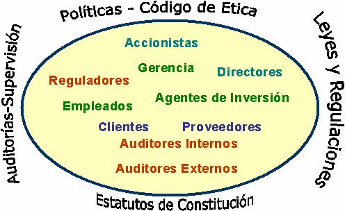 Junta Directiva Independencia del Auditor Externo Responsabilidades de los