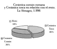 , Mula en el Tratado de Tudmir (s. VIII), Aproximación al estudio de Mula islámica, Murcia, 1995, pp. 25-32. Véase también: GONZÁLEZ FERNÁNDEZ, R. y FERNÁNDEZ MATALLANA, F.
