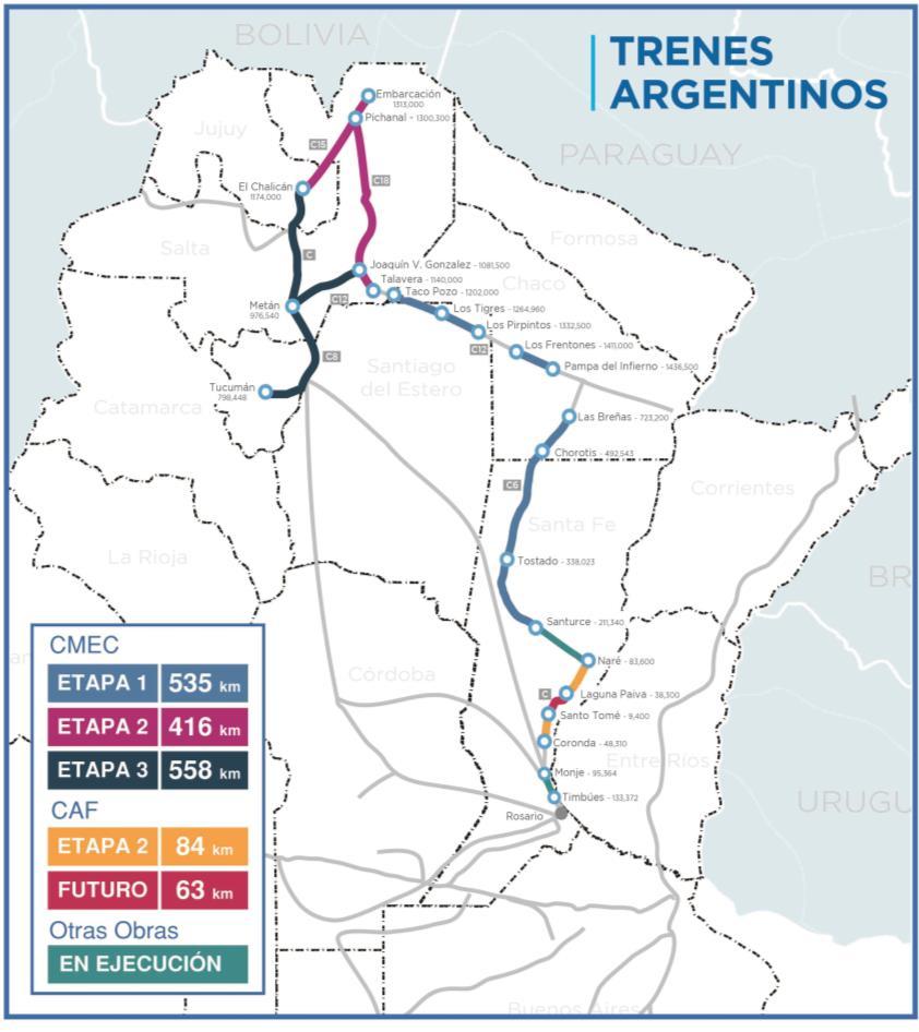 Trenes de carga Cantidad de obras en ejecución: 264 Renovación integral Línea Belgrano Cargas Etapa I: en ejecución Renovación de 535 kilómetros.