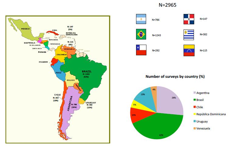 Resultados Encuesta REAL REAL es la Red Espectro Autista Latinoamérica, conformada en el año 2015 por investigadores de Argentina, Brasil, Chile, Venezuela, Uruguay y República Dominicana.