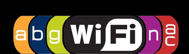 11ac es el último estándar WiFi y cuenta con retrocompatibilidad de todos los anteriores como: 802.