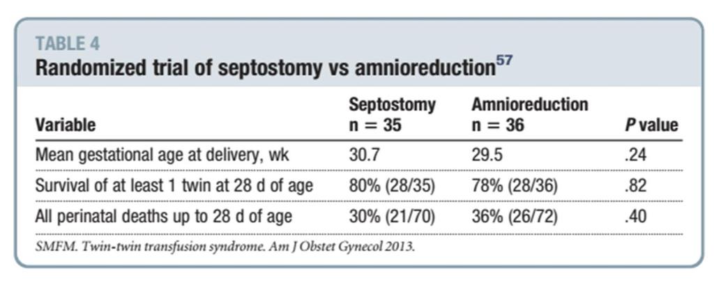 Tratamiento Amniotomía con septomía después de las 24 semanas muestra menor procedimientos que