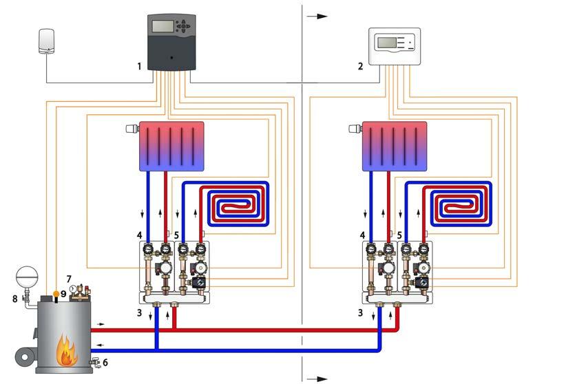 El controlador de circuito de calefacción puede controlar una temperatura variable o constante.