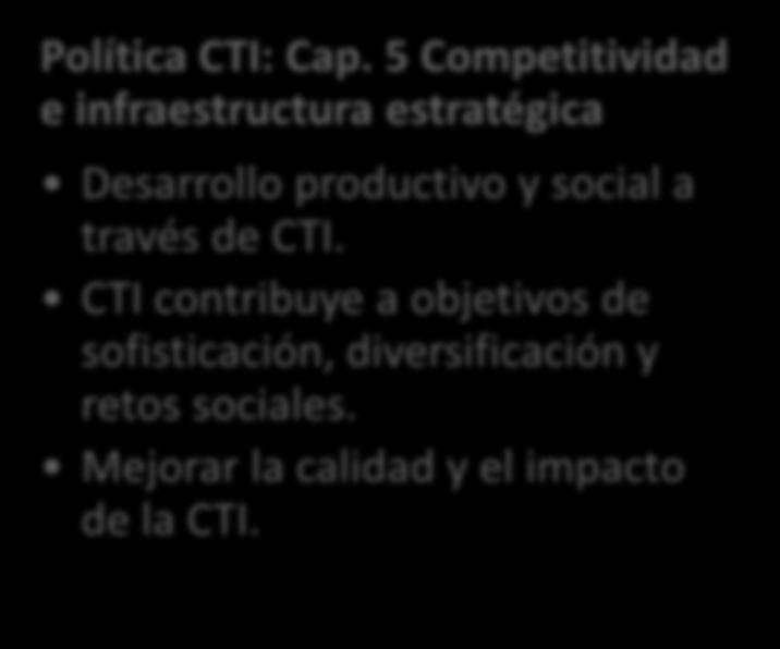 de CTI. CTI contribuye a objetivos de sofisticación, diversificación y retos sociales.
