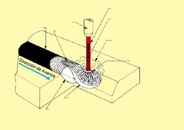Detalles del Proceso Autoprotegido Escoria Solidificada Tubo de Contacto Escoria Fundida Alambre Electrodo