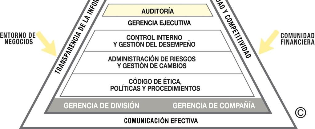 Estructura de Gobierno