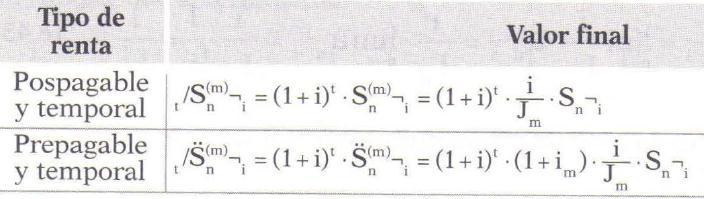 su valor fnal multplcando por el factor de antcpamento (1+) t. (el antcpamento no afecta al valor actual) 6.
