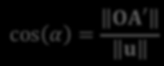Interpretación geométrica del producto escalar El producto escalar de dos vectores no nulos, es igual a la norma de uno de ellos por la proyección