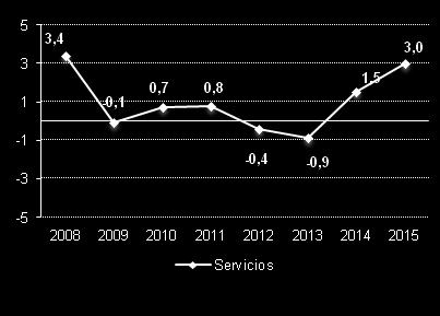 impulsado la economía vasca, duplicando en ambos casos las tasas de incremento de 2014.