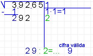 Si la resta ha sido posible colocamos la cifra arriba, en la raíz. 5. Bajamos del radicando dos cifras siguientes y colocamos a la derecha resto actual.