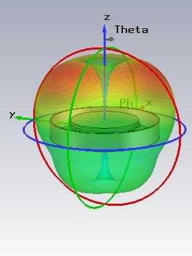 CAPÍTULO IV. Miniaturización de la antena discono Diagrama de radiación En la Figura IV.
