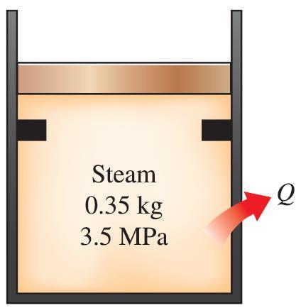 4. Un dispositivo de cilindro embolo cerrado inicialmente contiene 0.35 de vapor de agua a 3.5 MPa sobrecalentados por 7.4 C.