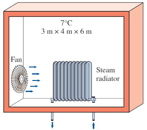 3. Una habitación aislada de 3m 4m 6m inicialmente a 7 C es calentada por el radiador de un sistema de calentamiento a vapor (de agua).