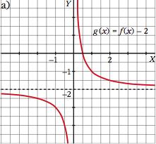 c) i() = f() efectúa una simetría de la gráfica de f respecto del eje de