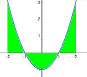 7. Determina el área itada por la gráfica de la función f() = - y el eje X en el intervalo [, ].
