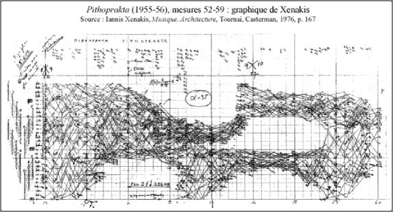 Diagrama de la obra Pithoprakta, Xenakis, 1955-56.