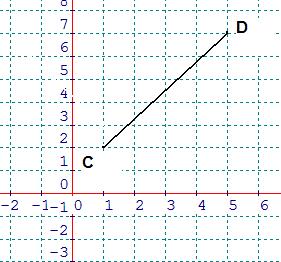 Ahora en la calculadora obtenga la tangente cuyo valor es 1.25, el resultado será: 51.