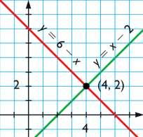que es la recta como lugar geométrico lo cual significa determinar su ecuación que la representa.