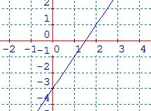 La segunda ecuación es: y=2x+1 Y su pendiente es igualmente m=2, pero su ordenada al origen b=1.