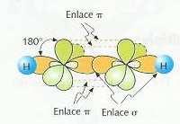 4 enlaces sencillos. Ejemplo: metano 3 enlaces sencillos + 1 par e sin compartir. Ejemplo: NH 3 2 enlaces sencillos + 2 par e sin compartir.