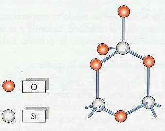 Molécula de N 2 Molécula de NO O.A.