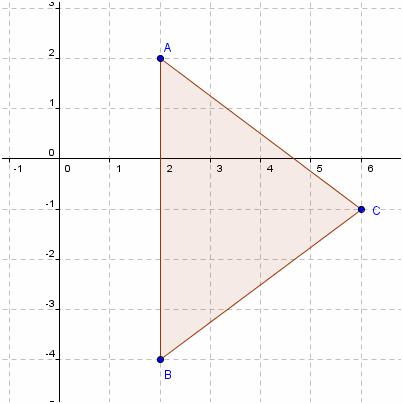 18) Cuántos ejes de simetría tiene la figura siguiente?