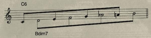 (Ej.4) A partir de un acorde disminuido también podemos generar acordes maj6 (izquierda) y m6 (derecha). Estos acordes suenan como sus correspondientes m7 y m7b5, respectivamente.