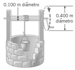 15) Un motor eléctrico arrastra plano arriba una carga de 10 kg, como muestra la figura adjunta. El coeficiente de fricción cinético entre el bloque y el plano es 0.