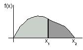 6 CAPÍTULO 3. ENERGÍA Figura 3.4: La integral definida entre y x es la diferencia entre las áreas comprendidas entre 0 y x y entre 0 y.