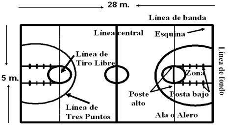 Acción interpretativa Lee, memoriza y aplica: Principales reglas del baloncesto James Naismith diseñó un conjunto de trece reglas para el incipiente deporte. Estas eran: 1.