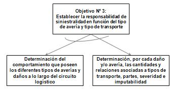 Figura 4.22. Grafo Y/O de Criterios de Éxito del Objetivo N 3 Figura 4.23. Grafo Y/O de Criterios de Éxito del Objetivo N 4 Figura 4.24.