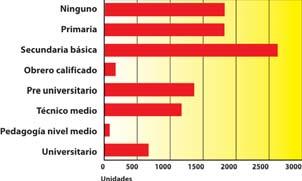 Censo de Población y Viviendas 2002 Población de