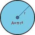 127 El área de un círculo de radio 5 cm es A = 25 π 78,54 cm 2. Y el de un círculo de 1 m de radio es A = π 3,14 m 2. El área de un círculo de diámetro 8 m es A = 4 2 π = 16 π 50,3 m 2.