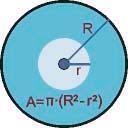 128 4.5. Área de la corona circular El área de una corona circular es igual al área del círculo mayor menos el área del círculo menor.