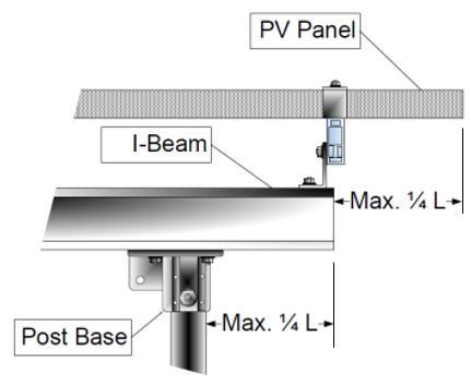 Montaje vertical del panel fotovoltaico Voladizo del panel fotovoltaico Para paneles fotovoltaicos instalados en la orientación vertical, los paneles pueden extenderse más allá del SunBeam