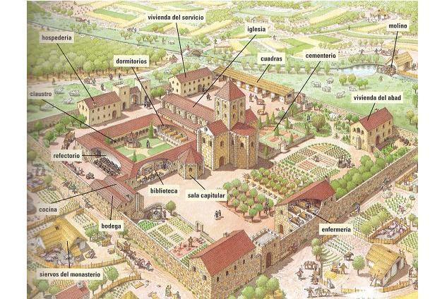 * La vida en los monasterios Un monasterio era un conjunto de edificios y dependencias (establo, cuadras, granero, bodega, vivienda del abad o abadesa, dormitorios o celdas de monjes o monjas,