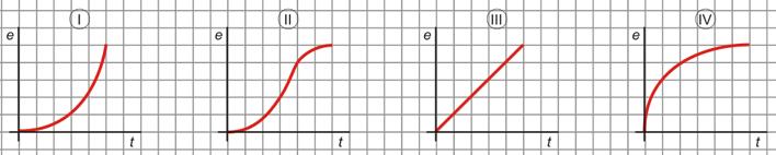 b) A qué horas se consume más agua? Cómo puedes explicar esos puntos? c) Qué horario tiene el colegio? d) Por qué en el eje x solo consideramos valores entre 0 y 24? Qué significado tiene? 4.
