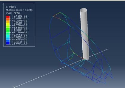 30 Km/h Figura 7: Visualización tensiones principales y de deformación plástica para las tres velocidades Las mediciones