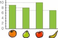 6 Revista digital Matemática, Educación e Internet (http://tecdigital.tec.ac.cr/revistamatematica/). Vol 18, No 1. Agosto Febrero, 2018 Respuesta esperada: Cuántas manzanas hay? 10 Y naranjas?