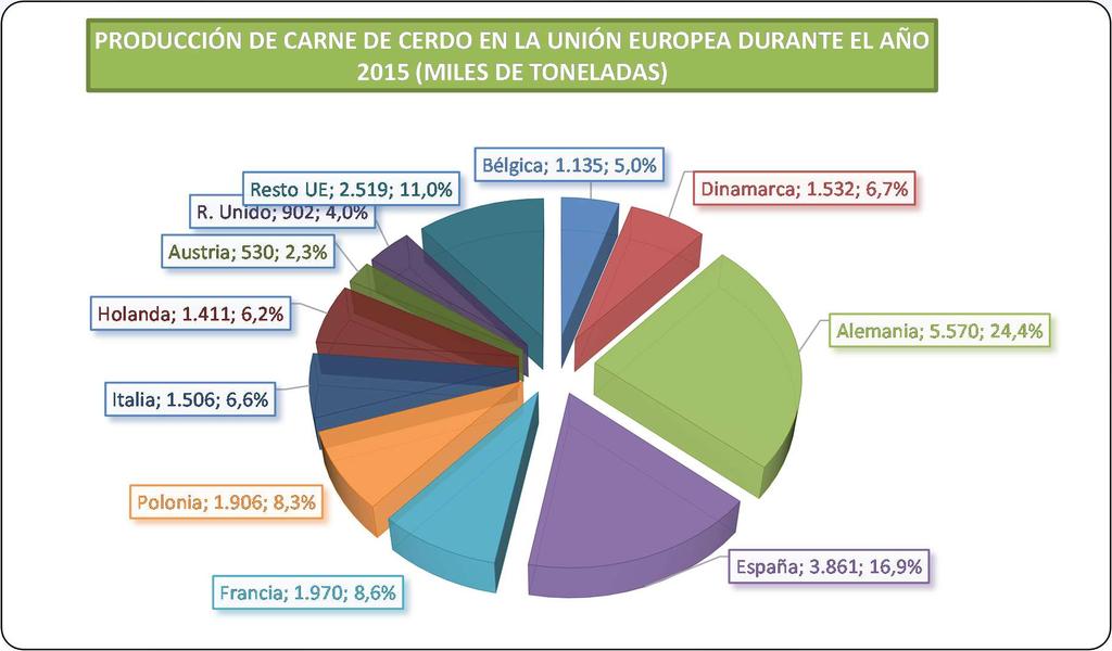 ESPAÑA: 2º productor de la UE y 4º productor